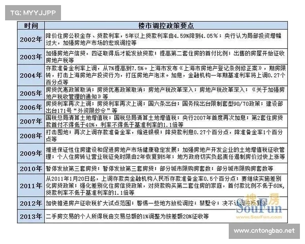 稳健发展地产企业的成功秘诀探索与实践经验分享
